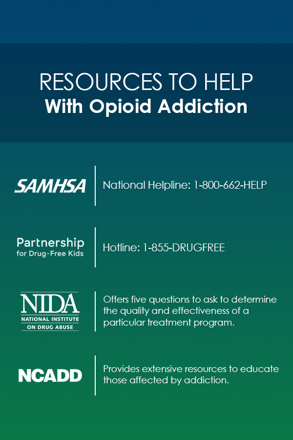 informational graphic of resources to help with addiction
