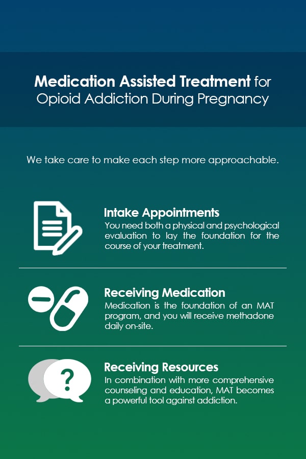 medication assisted treatment while pregnant