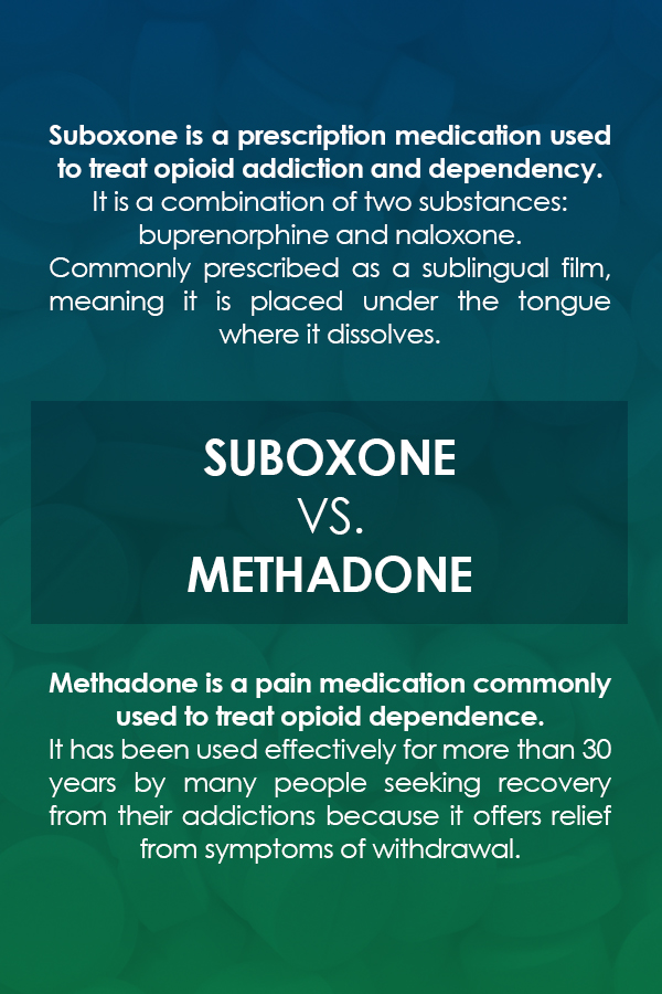 suboxone vs methadone