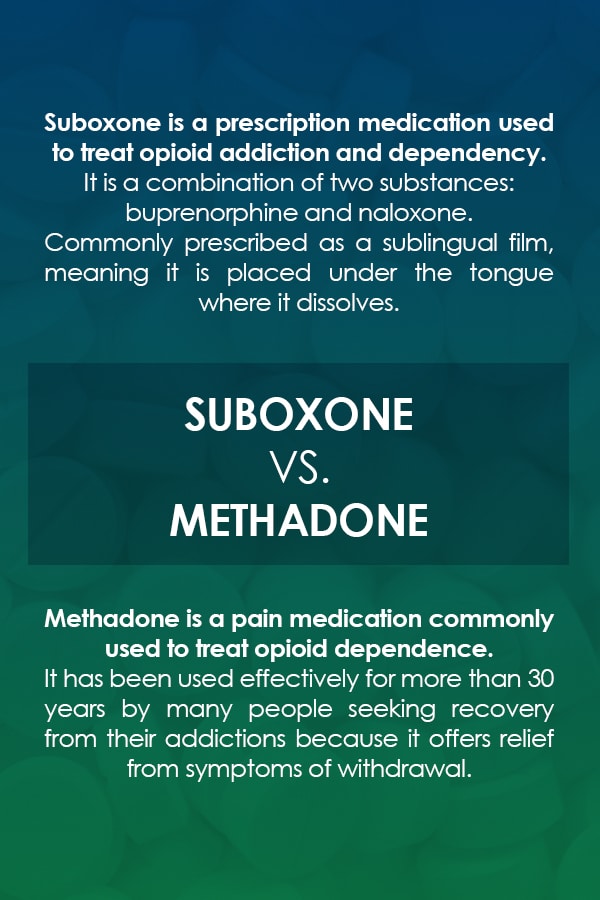 suboxone vs methadone