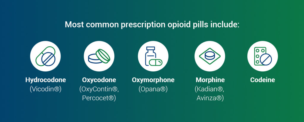 common prescription opioids